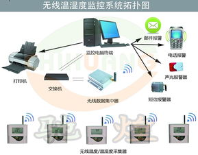 国家半导体照明应用系统工程技术研究中心订购试用我司无线温湿光照度监控系统助力半导体照明器件研发