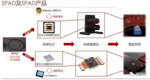 3D视觉颠覆感知边界 核心厂商“亮肌肉”，解码三大未来趋势
