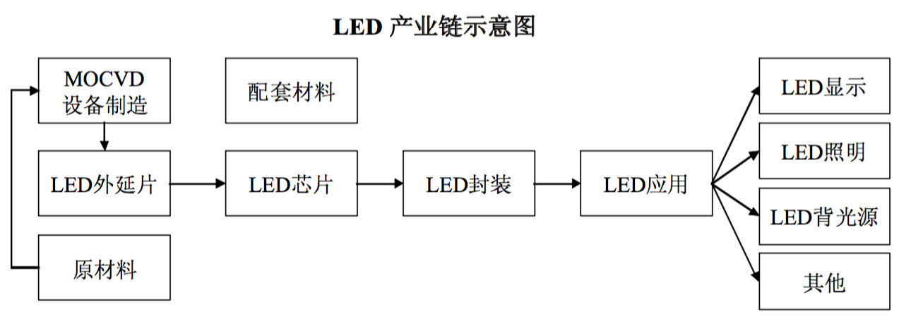 【摩尔星】洲明科技:LED行业一颗闪亮的"黑玛瑙"